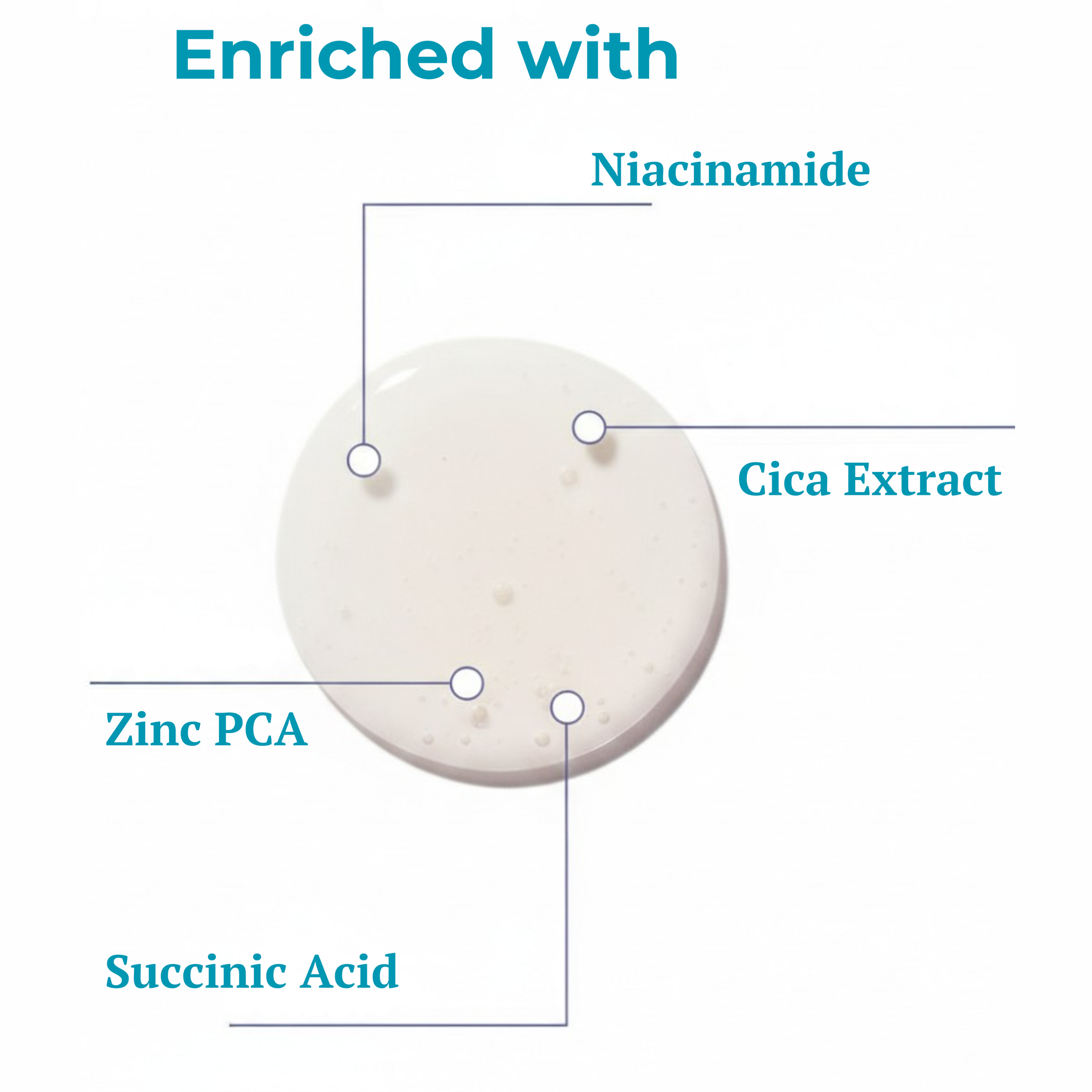 Pore Purify Oil Control Serum | 5% Niacinamide and 1% Zinc PCA