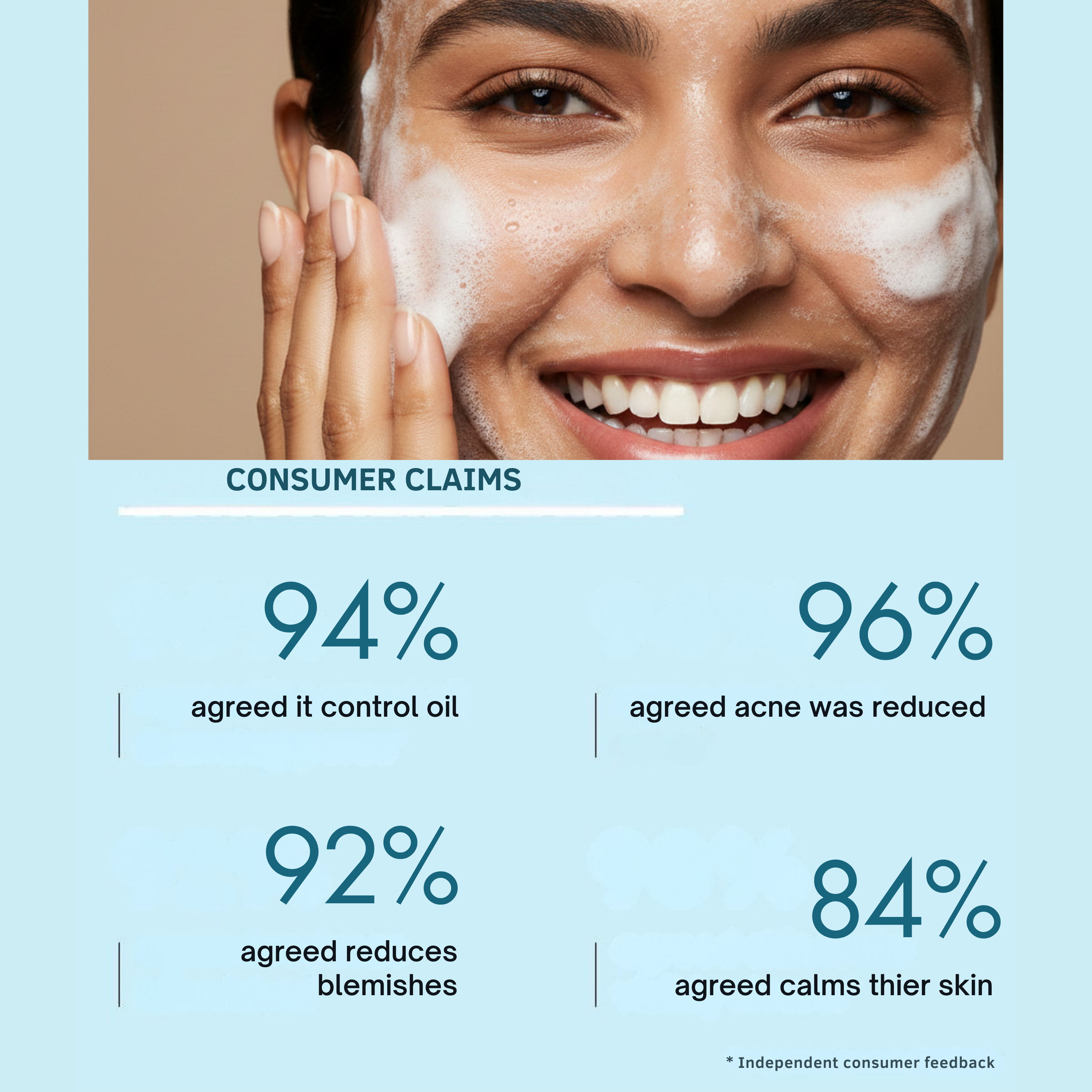 Cica Calming Oil Control Foaming Facewash | 2% Salicylic Acid and 1% Zinc PCA