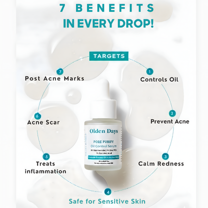 Pore Purify Oil Control Serum | 5% Niacinamide and 1% Zinc PCA